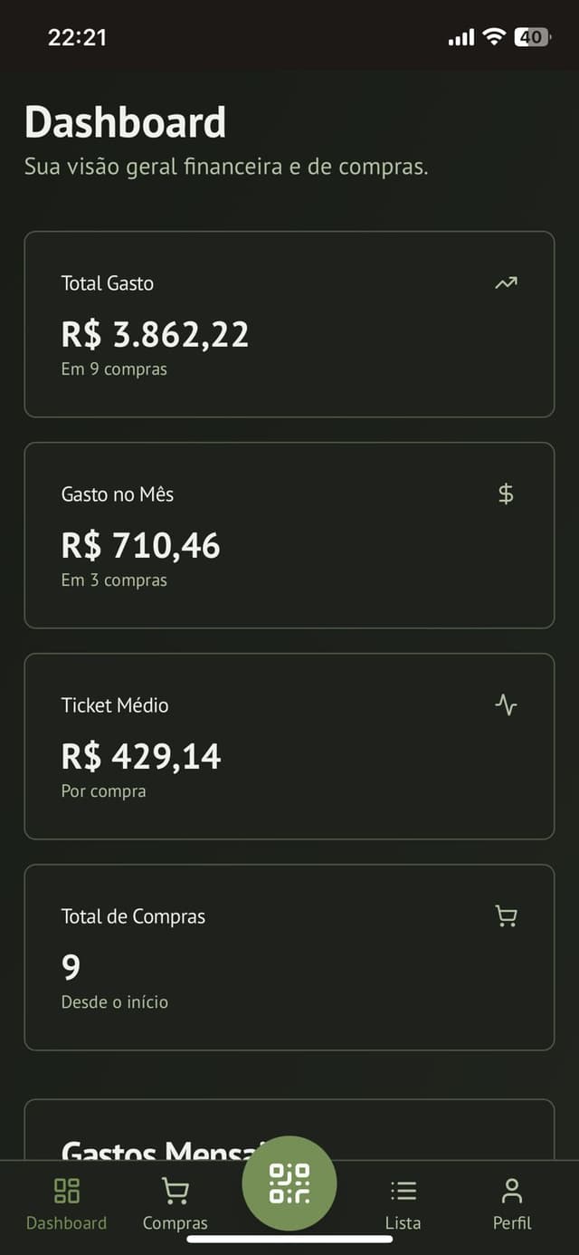 Dashboard do huttnerShop